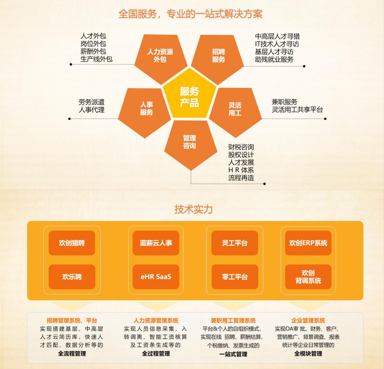 九游（中国）集团